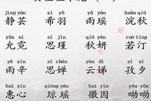女宝宝名字大全:为小公主挑选一个有意义的名字 女宝宝名字大全:为小公主挑选一个有意义的名字