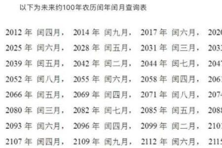 农历闰腊月揭秘：今年为何多了一个月？