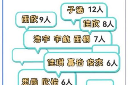 欣怡和心怡哪个名字更有意义和寓意