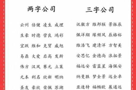 四字公司名称免费起名 提升企业形象的关键