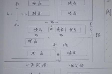 探讨风水学中楼房的住户运势