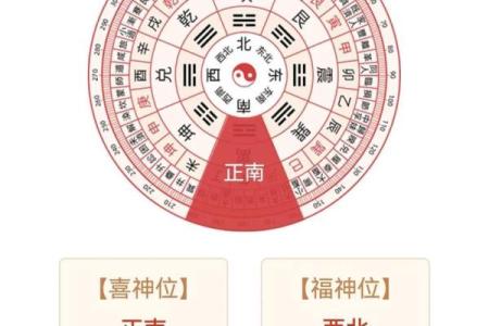 根据生辰八字开店，找到最适合你的创业时机和方向