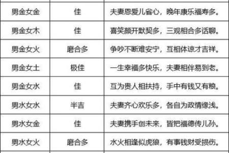 生辰八字合婚，揭秘婚姻幸福的关键因素