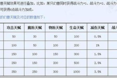 打造独一无二的魔域宝宝名字