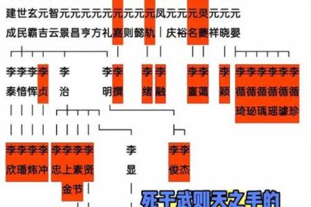 李世民八字揭秘：如何影响他的帝王之路与历史成就