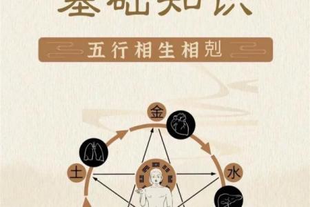 三才五行配置表：了解你的命运密码，揭秘五行与人生的关系