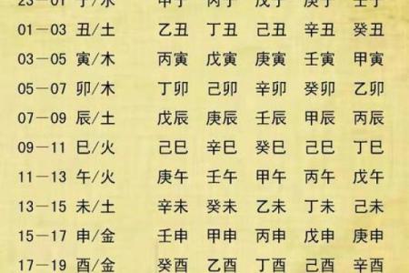 生辰八字五行查询免费：轻松了解你的命运密码和五行属性
