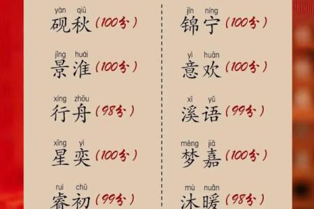 龙宝宝起名推荐：如何为孩子选一个寓意深远的名字
