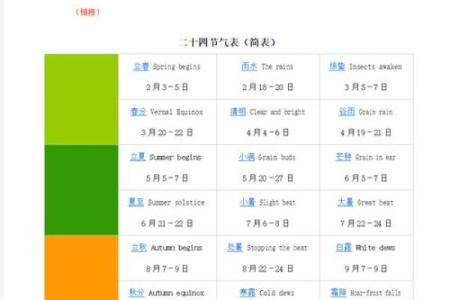 农历节气的奥秘，你知道有多少个节气吗