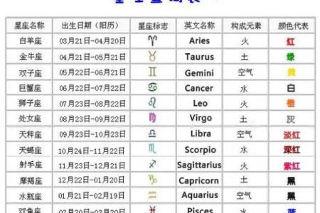 农历初的星座解析