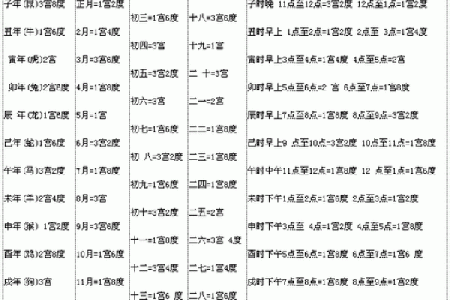 八字命理如何影响学业运势，提升成绩的关键因素揭秘