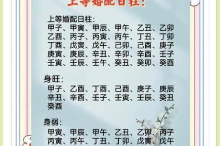 甲子日柱婚姻配对，究竟如何影响感情走向？