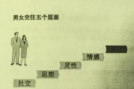 从甲子婚姻看感情走向，命运的安排