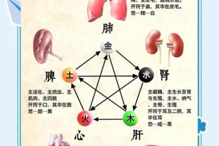 如何通过八字配五行找到最合适的命理搭配