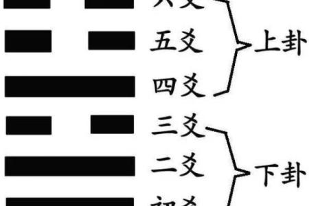 从八字六爻看人生转折点，预测运势变化技巧