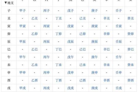 揭秘生辰八字配对法，让爱情更精准更长久