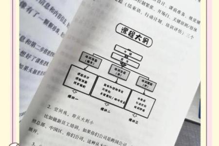 全员成长之路：打造卓越团队的培训项目