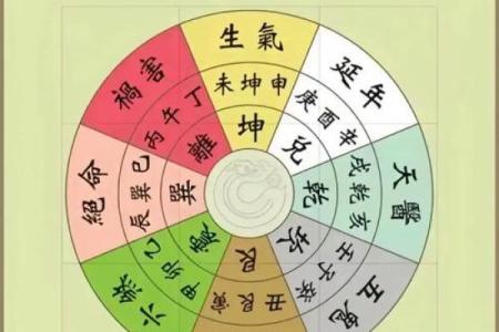 探索风水学中的吉凶方位与布局原则