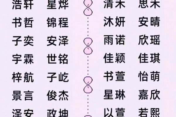 鸡宝宝起名指南:为宝宝挑选最合适的名字 鸡宝宝起名指南:为宝宝挑选最合适的名字