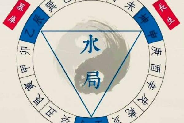 水局风水与家居环境的和谐搭配 水局风水与家居环境的和谐搭配