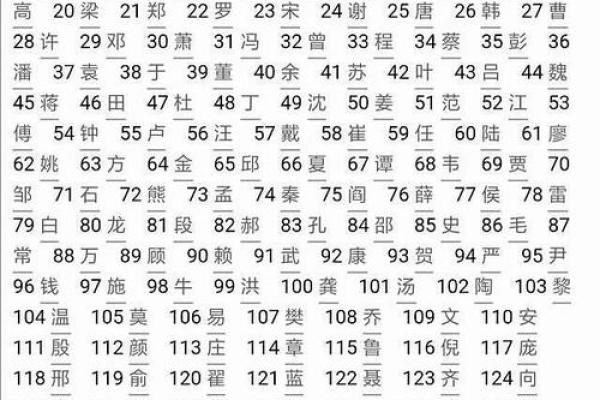 给宝宝起个岳字名字的五大要点 给宝宝起个岳字名字的五大要点