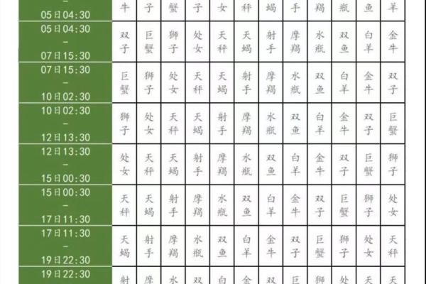 揭秘农历的公历日期,真相竟然是… 揭秘农历的公历日期,真相竟然是…