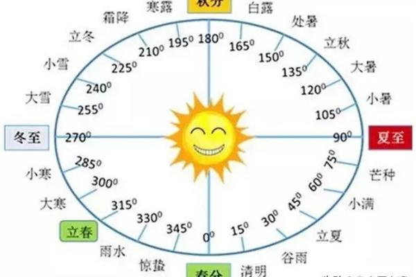 揭秘农历的公历日期,真相竟然是… 揭秘农历的公历日期,真相竟然是…