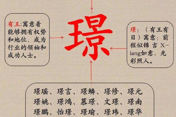 如何根据生肖特点为龙宝宝起个好名字 如何根据生肖特点为龙宝宝起个好名字