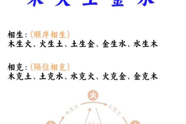 五行速配揭秘:如何根据五行找到最合适的另一半 五行速配揭秘:如何根据五行找到最合适的另一半