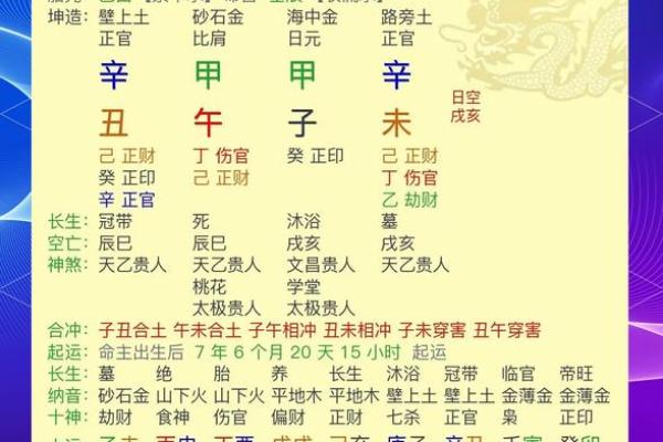 生辰八字如何影响你的婚姻运势?专家教你看懂命理暗示 生辰八字如何影响你的婚姻运势?专家教你看懂命理暗示