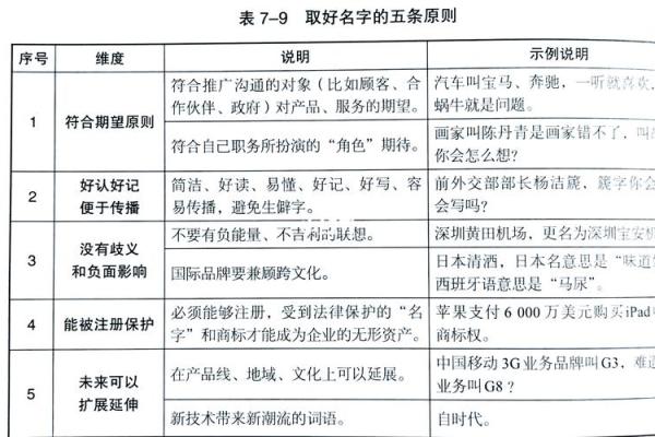 如何为公司取名不依赖地理位置 如何为公司取名不依赖地理位置
