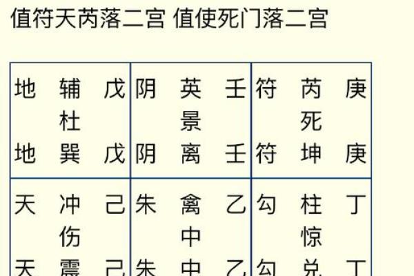 揭秘生辰八字中的生肖秘辛,如何影响你的一生运势? 揭秘生辰八字中的生肖秘辛,如何影响你的一生运势?