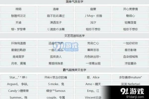 游戏中如何选一个霸气的名字 游戏中如何选一个霸气的名字