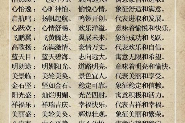 建材公司起名时,如何运用字义与音韵搭配 建材公司起名时,如何运用字义与音韵搭配