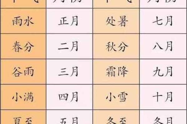 农历六月,竟然还有这样一个名字 农历六月,竟然还有这样一个名字
