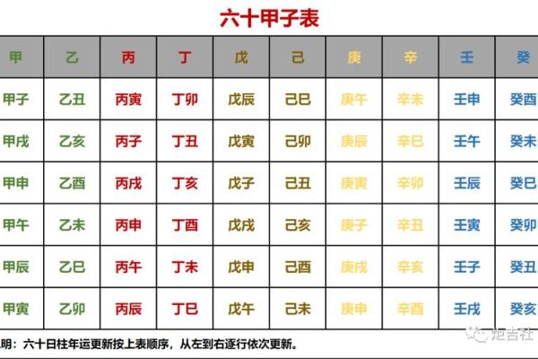 甲子日柱在婚姻中的命理表现
