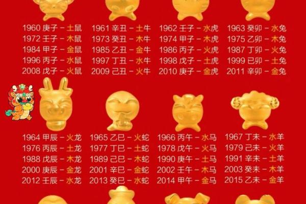 命中五行金水纯的生肖有哪些,你了解吗? 命中五行金水纯的生肖有哪些,你了解吗?
