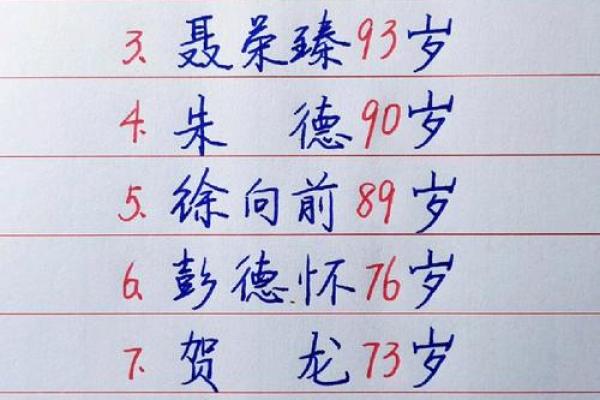 中国十大元帅:他们如何改变了历史的进程 中国十大元帅:他们如何改变了历史的进程