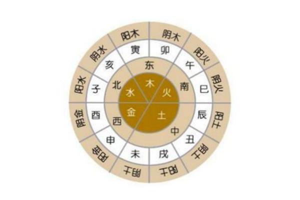 了解八字测命理,精准预测你的运势走向 了解八字测命理,精准预测你的运势走向