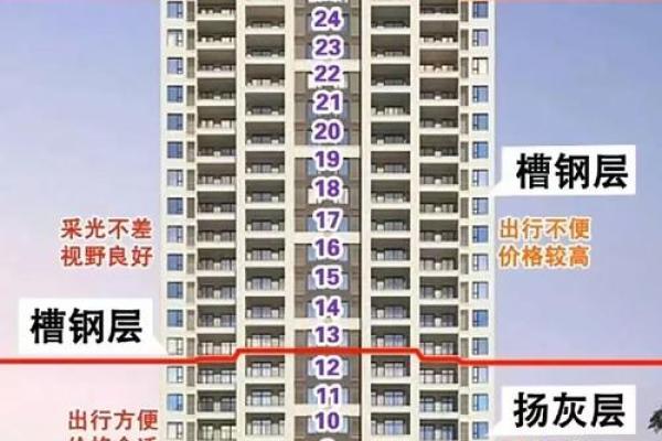 如何通过楼盘风水选择理想居住地 如何通过楼盘风水选择理想居住地