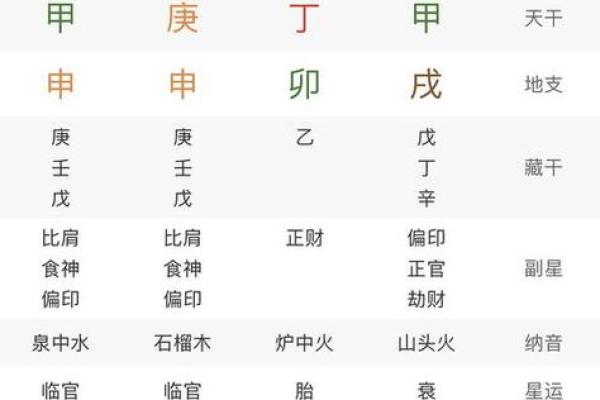 生辰八字算斤两:如何通过八字精准预测你的命运重量? 生辰八字算斤两:如何通过八字精准预测你的命运重量?
