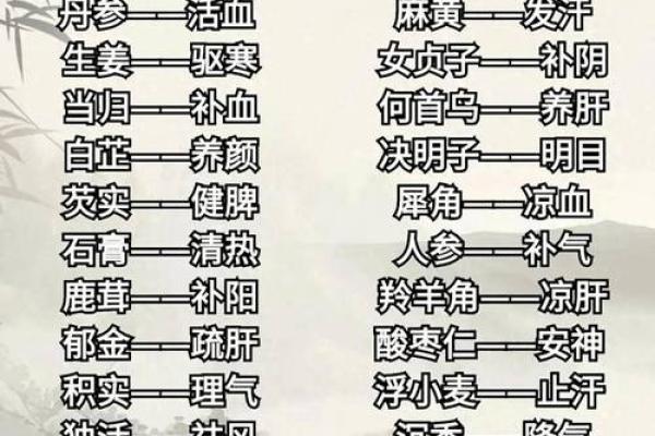 全面了解常见草药名称与功效介绍 全面了解常见草药名称与功效介绍