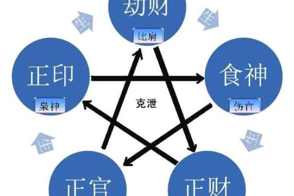 李双林八字分析:这几个细节你一定没注意到! 李双林八字分析:这几个细节你一定没注意到!