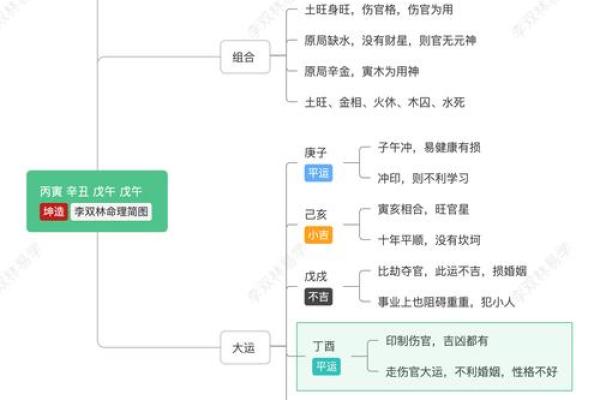 李双林八字分析:这几个细节你一定没注意到! 李双林八字分析:这几个细节你一定没注意到!