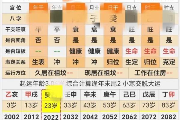 八字流通揭秘：如何通过八字提升运势和财运