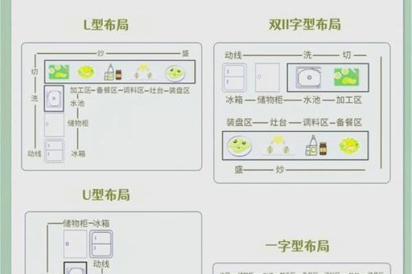 如何通过厨房设计风水改善家运与健康 如何通过厨房设计风水改善家运与健康