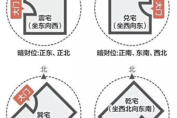 探索南方风水与财富运势的关系 探索南方风水与财富运势的关系