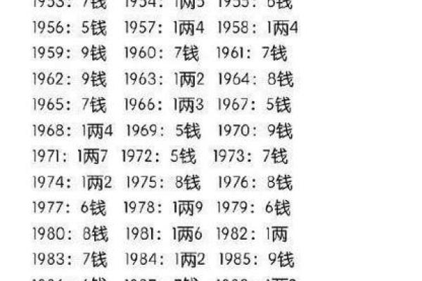 八字怎么查?教你简单几步轻松了解自己的命运走势 八字怎么查?教你简单几步轻松了解自己的命运走势