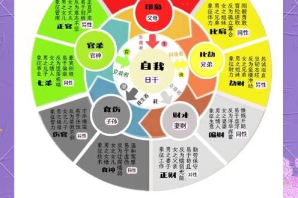 八字喜神用神的正确理解与应用,改变命运从这里开始 八字喜神用神的正确理解与应用,改变命运从这里开始