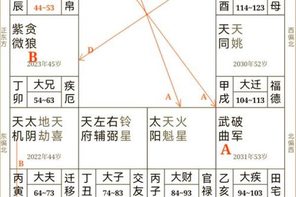 紫微八字揭示命运奥秘,如何通过八字改善运势? 紫微八字揭示命运奥秘,如何通过八字改善运势?